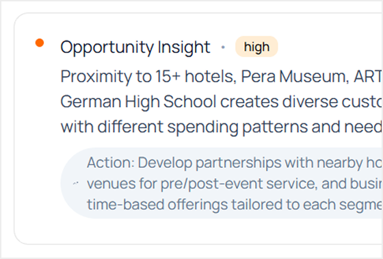 Improve site selection accuracy to boost revenue